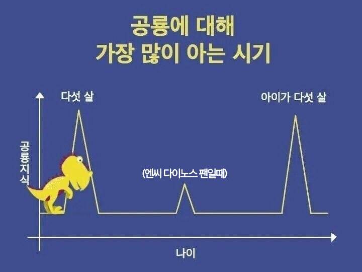 [잡담] 곤뇽팬 | 인스티즈