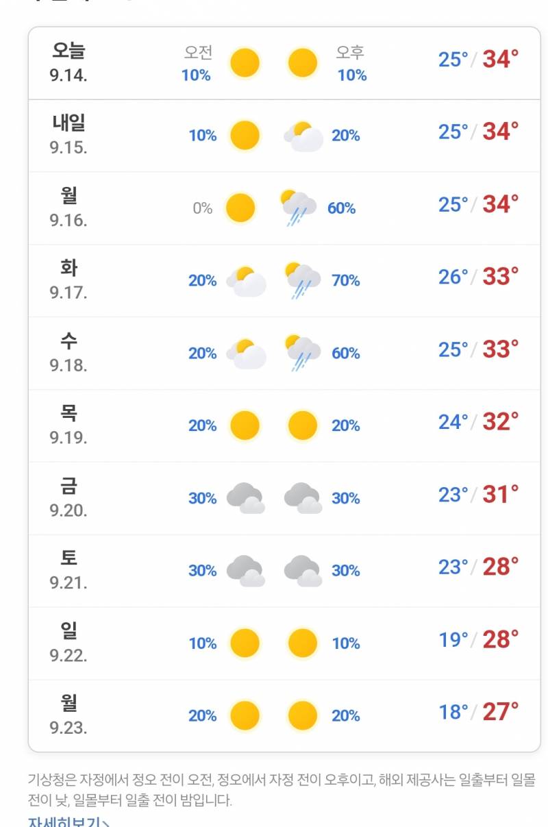 [잡담] 추석 지나면 시원해지려나봐 | 인스티즈