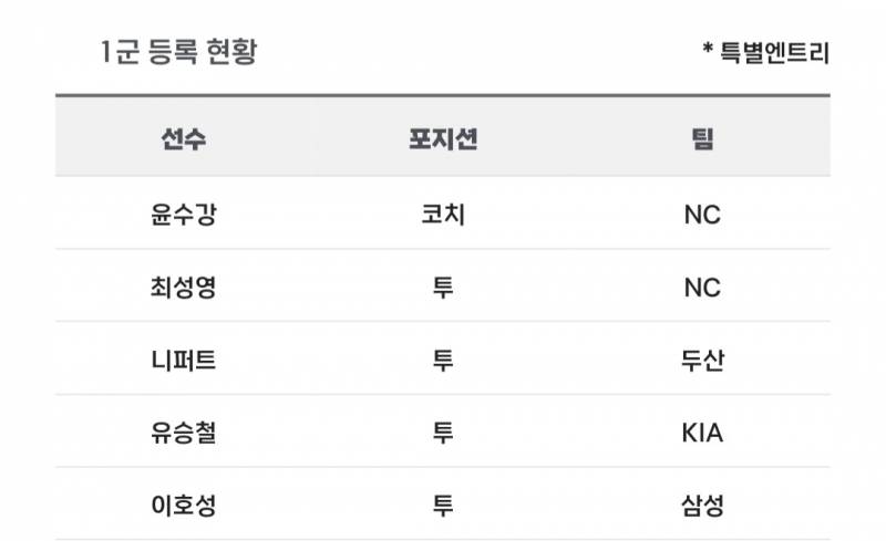 [알림/결과] 📢 오늘의 등말소 (240914) | 인스티즈