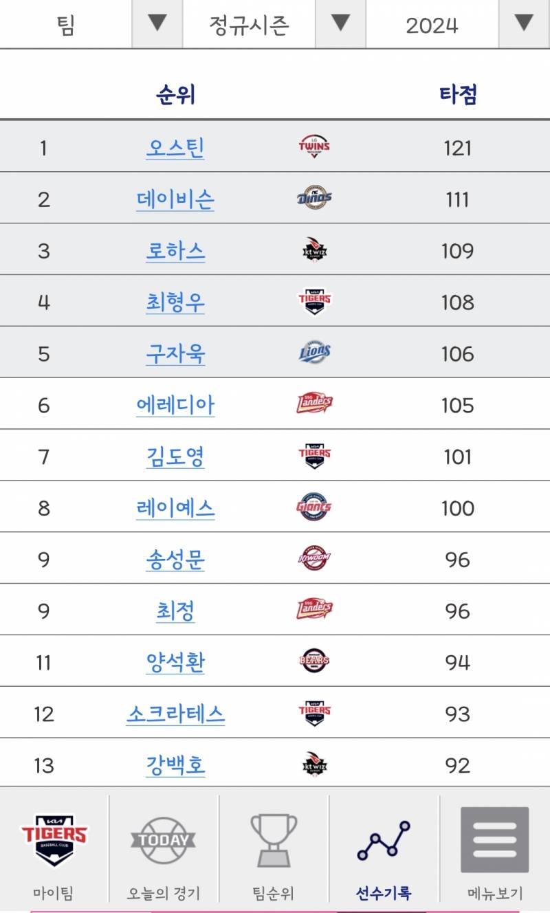 [잡담] 아버지 국내 타자 타점 1위야 | 인스티즈