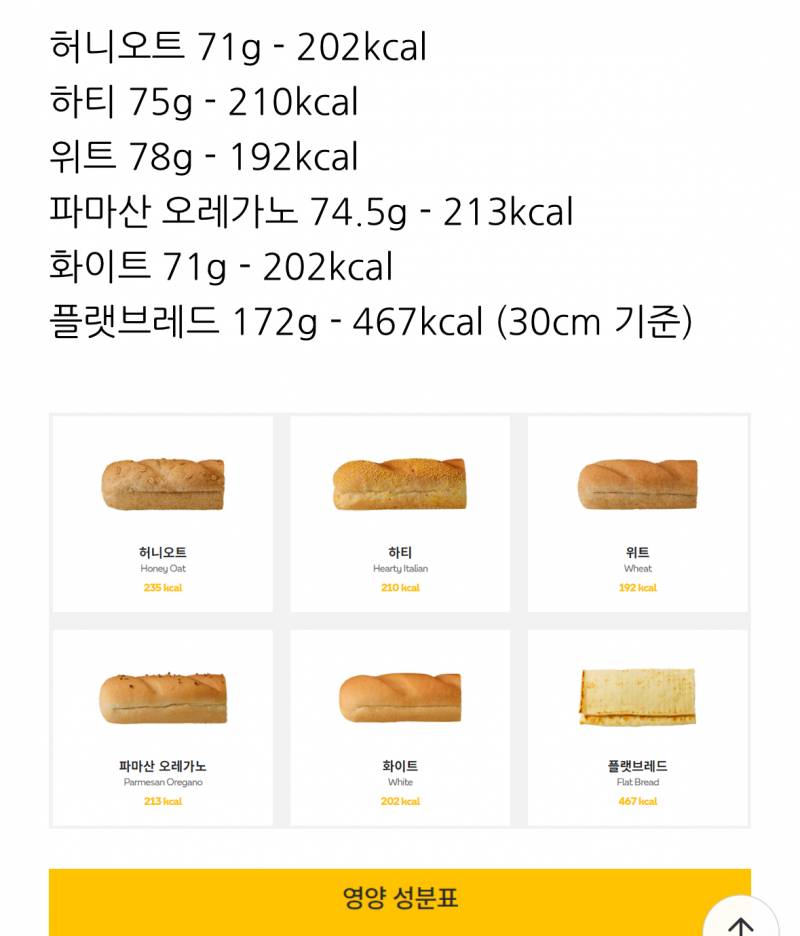 [잡담] 섭웨 다이어트할때 플랫브래드 먹으면 오바야? | 인스티즈