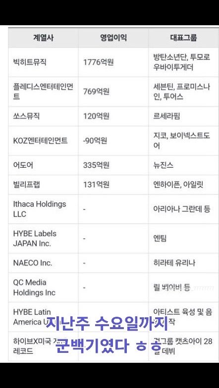 [마플] ㅎㅇㅂ 매출 이거 올해 2분기야? | 인스티즈