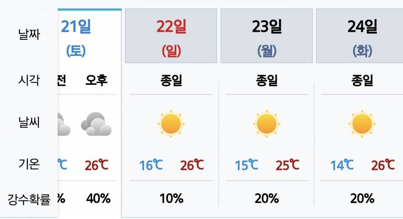 [잡담] 추석만견디면 시원해지네 근데 좀 정도가 없다 | 인스티즈