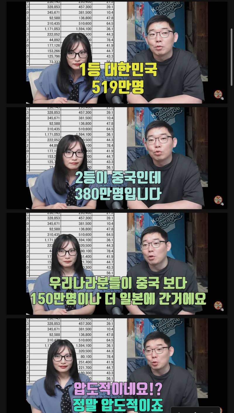 [잡담] 24년 1~7월 방일 한국인 520만 | 인스티즈