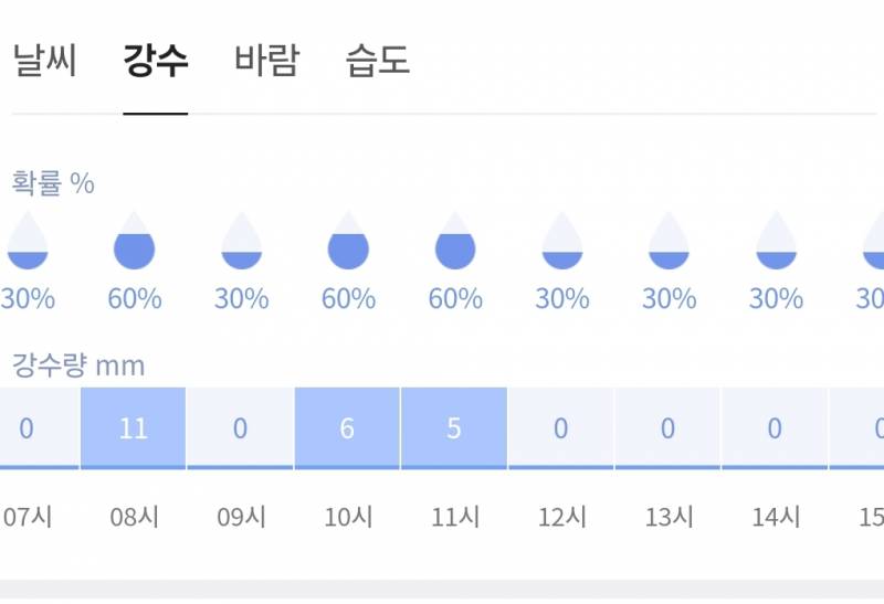 [잡담] 사직 이렇게 만약진짜 비오면 | 인스티즈