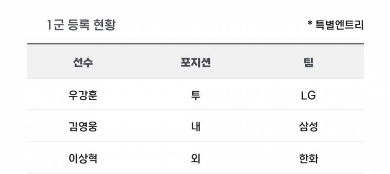 [알림/결과] 📢 오늘의 등말소 (240915) | 인스티즈