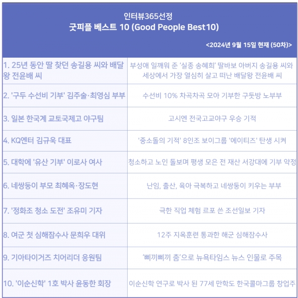 [정보/소식] '인터뷰365' 선정 제50회 '굿피플' 베스트10' (9월 15일 현재 기준) | 인스티즈