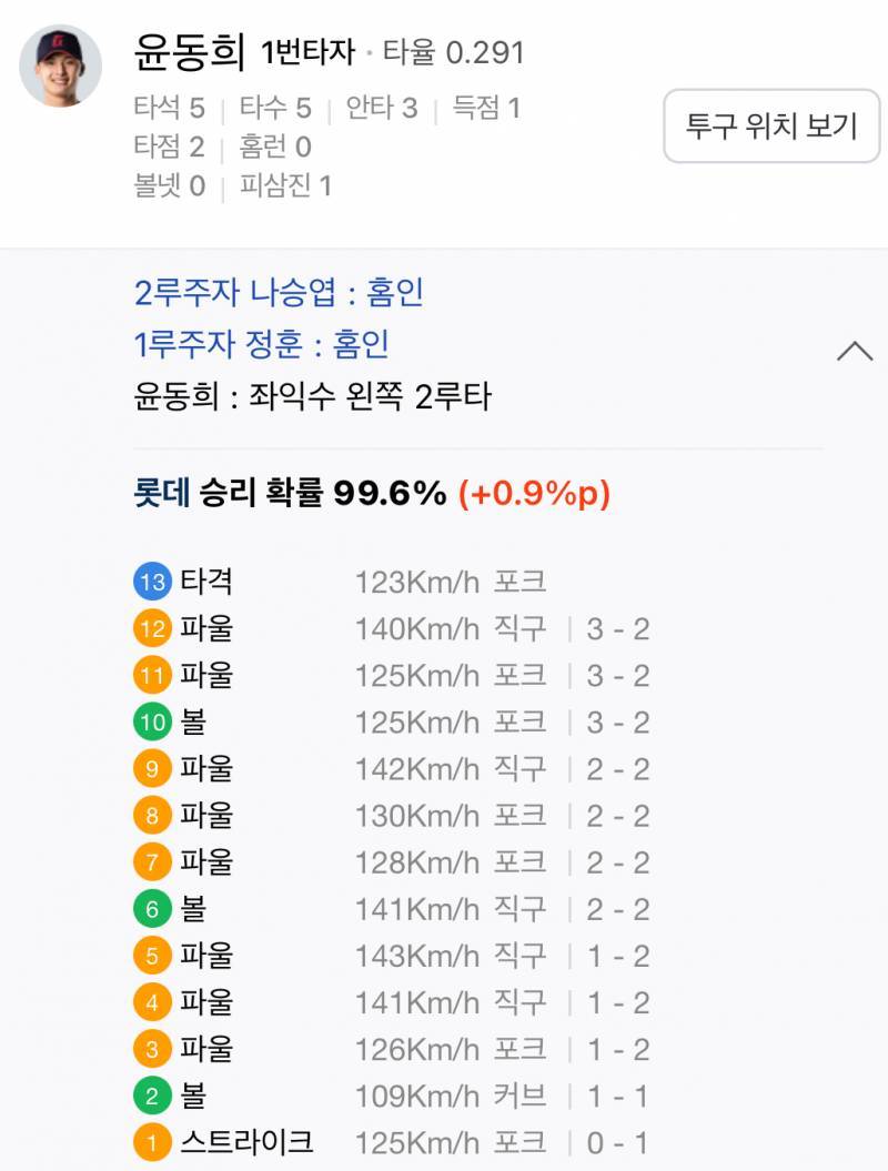 [잡담] 공 빼고 쳐라는게 이런거구나 | 인스티즈