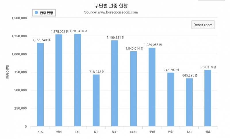 [정보/소식] 오늘 나올 KBO 대기록 | 인스티즈