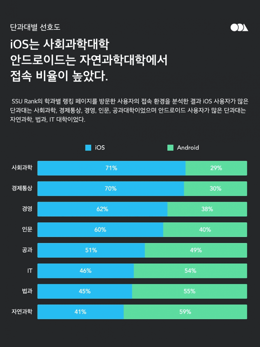 [잡담] 문과는 아이폰 이과는 갤럭시가 많다는데 익들은 어케 생각해?? | 인스티즈