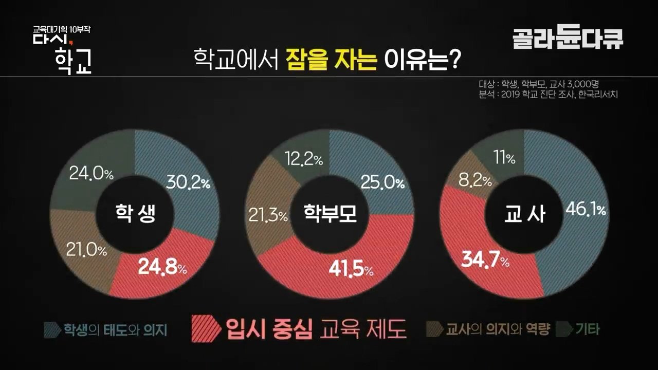 학생들이 말하는 학교 수업시간에 잠자는 이유 | 인스티즈