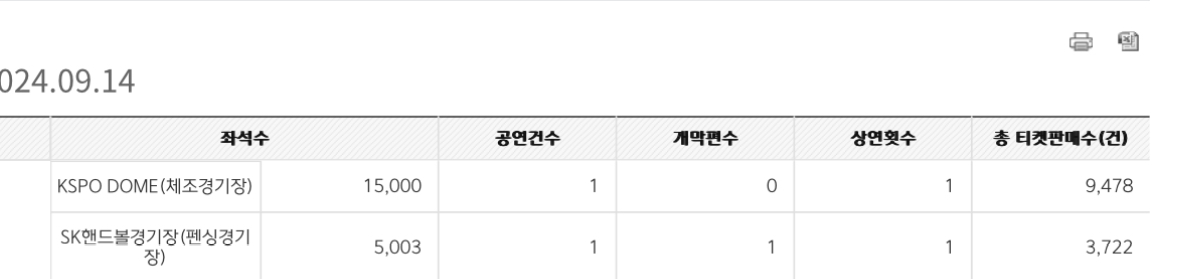 [마플] 샤이니 키랑 라이즈 어제 공연 관객수 | 인스티즈