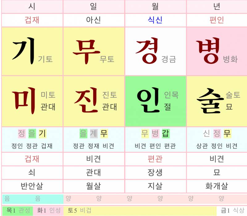 [잡담] 사주 봐줄 수 있어? | 인스티즈