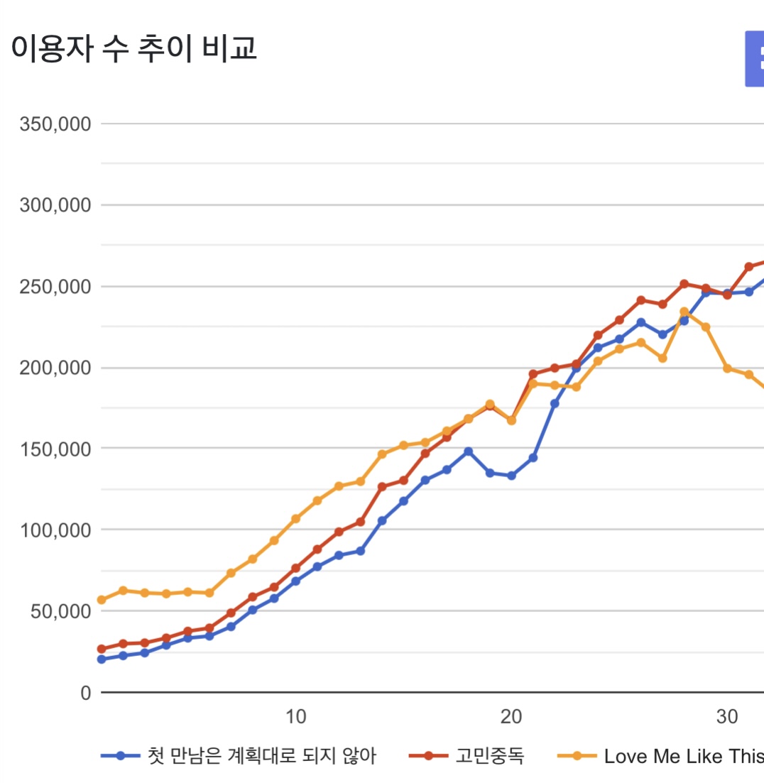 [정리글] 투어스 사재기라고 까는 애들은 도대체 무슨 논리로 까는 거임? | 인스티즈