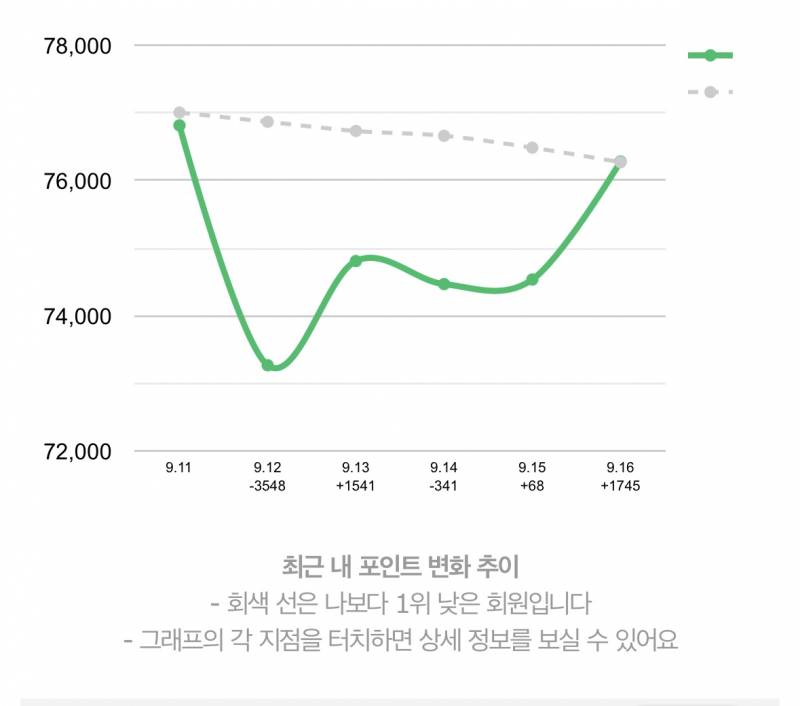 [잡담] 사차함수 그래프 | 인스티즈