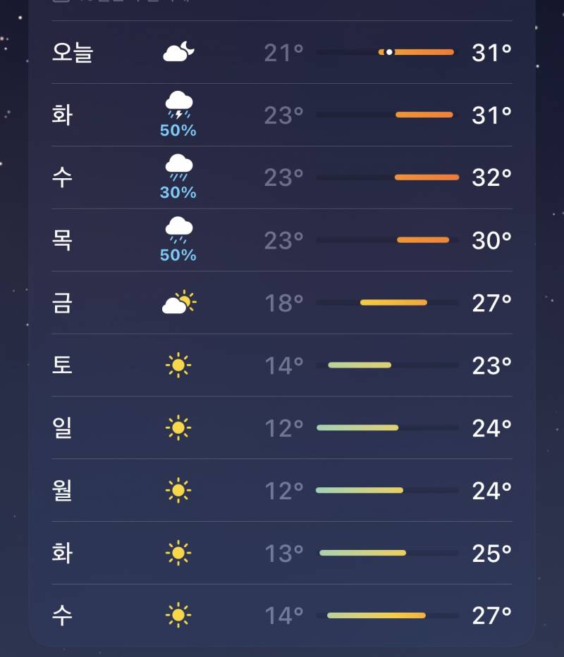 [잡담] 추석연휴 지나고 기온 훅 떨어지네 | 인스티즈