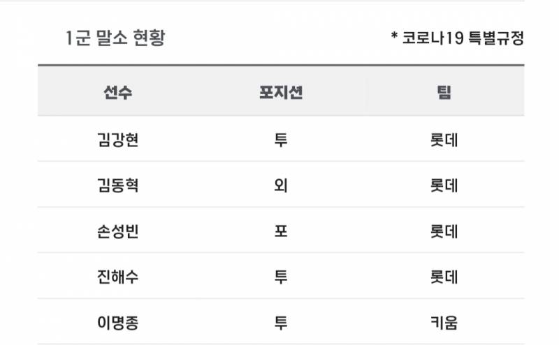 [알림/결과] 📢 오늘의 등말소 (240916) | 인스티즈