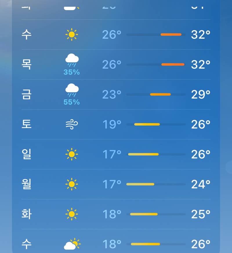 [잡담] 아니 이거 일교차 뭐야? | 인스티즈