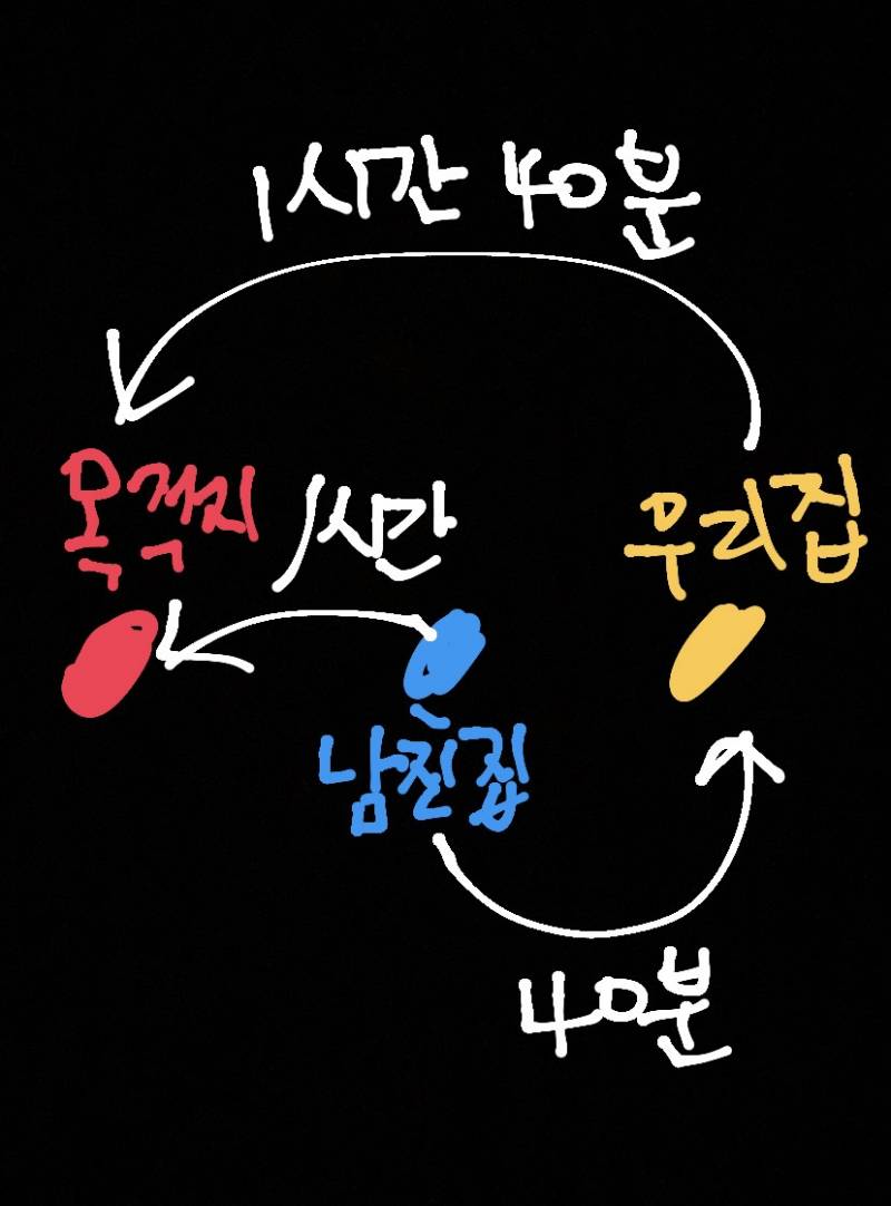 [잡담] 이럴 경우라면 남친이 우리집 데리러 오는게 맞아?? | 인스티즈