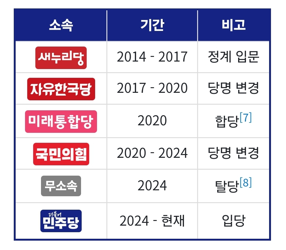 [정보/소식] 최근에 국힘에서 민주당으로 넘어온 정치인 | 인스티즈