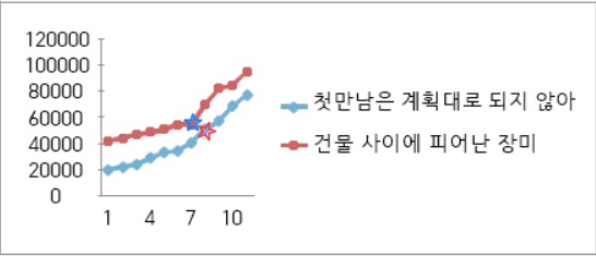 [정리글] 투어스 사재기라고 까는 애들은 도대체 무슨 논리로 까는 거임? | 인스티즈