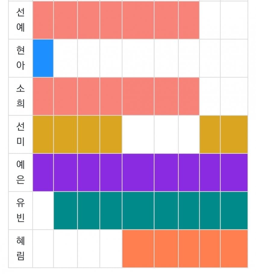 [잡담] 예전에 정리했었던 원더걸스 활동표 | 인스티즈