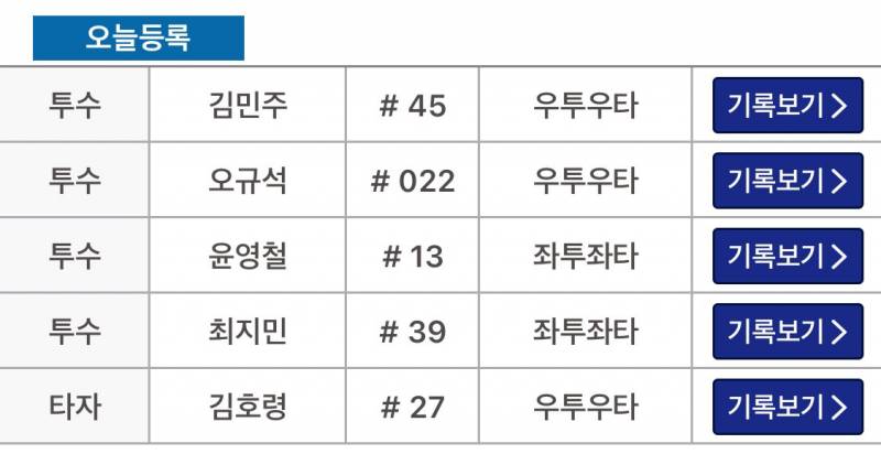 [잡담] 윤영철 2군등록!! | 인스티즈