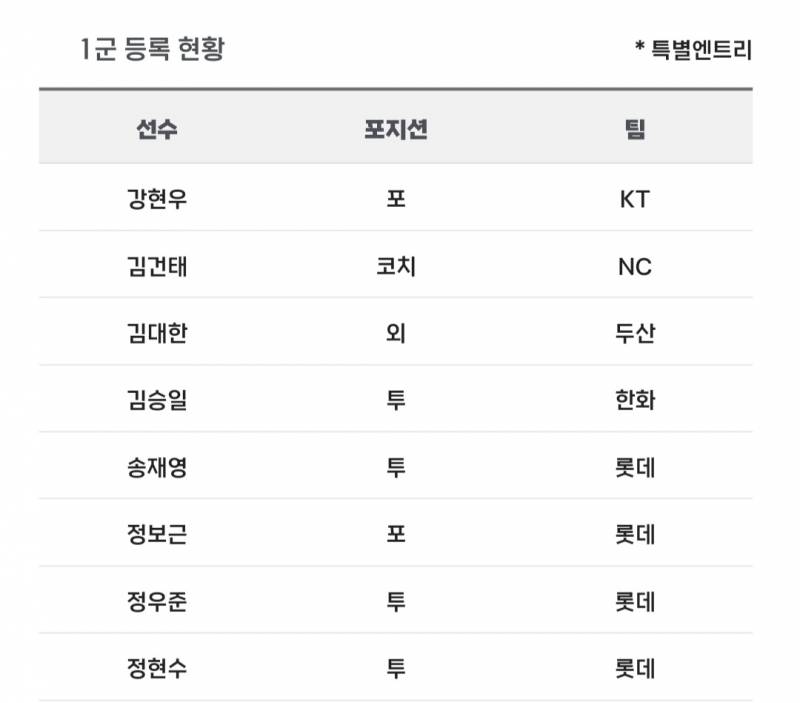 [알림/결과] 📢 오늘의 등말소 (240917) | 인스티즈