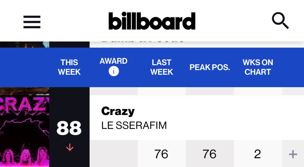 [정보/소식] 르세라핌 CRAZY 빌보드 핫백 2주차 88위 | 인스티즈