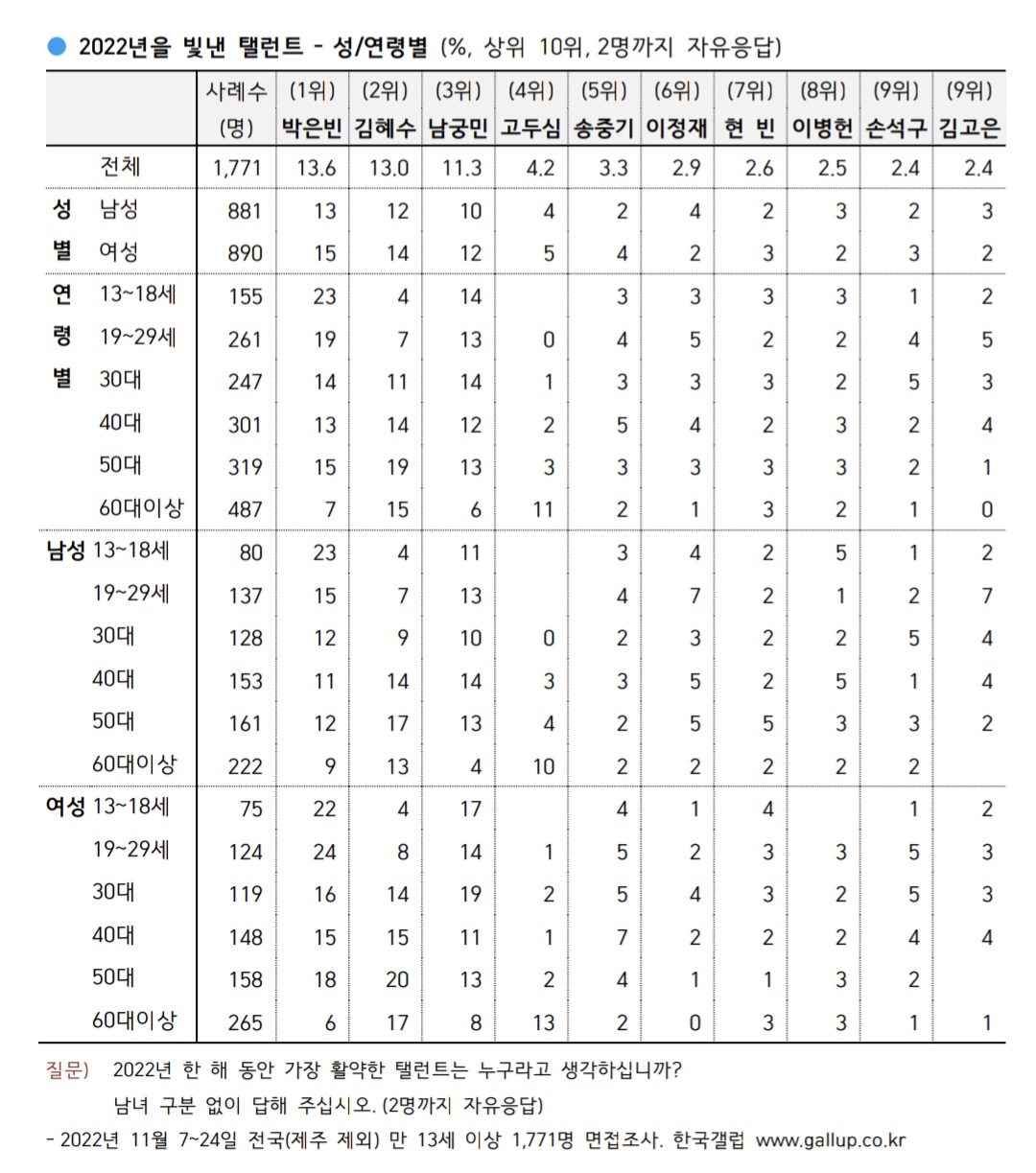 [잡담] 우영우 시청층은 걍 전연령층이었는데? | 인스티즈