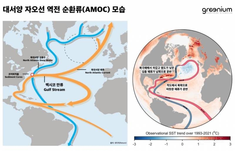 어쩌면 지구온난화가 아니라 빙하기가 올지도 모른다함 | 인스티즈