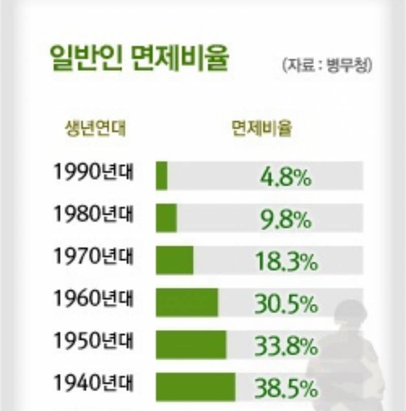 [잡담] 익들 주변에 아저씨들~삼촌들 중 군면제 받은 사람 꽤 많아? | 인스티즈