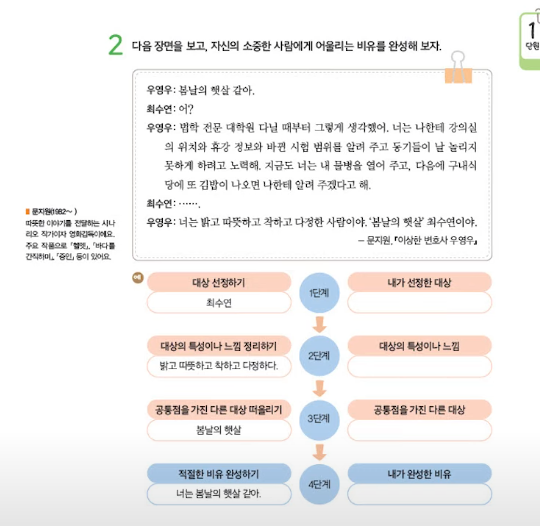 [잡담] 우영우 명장면이 교과서에 실렸대! | 인스티즈