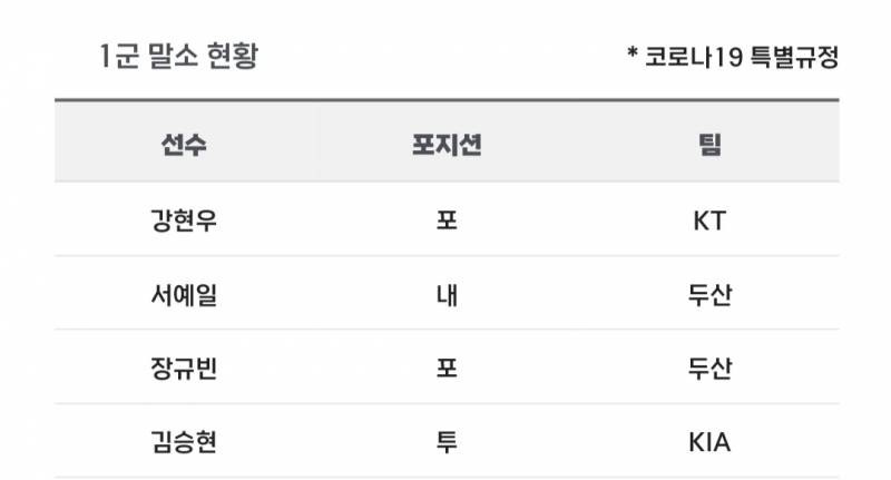 [알림/결과] 📢 오늘의 등말소 (240918) | 인스티즈