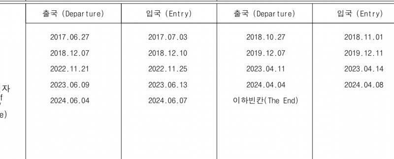 [잡담] 이정도면 비행기 꽤 타본 편인가? | 인스티즈