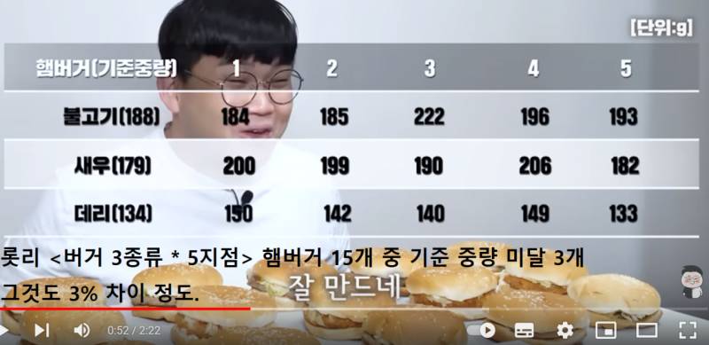 현재 난리인 맥도날드 소비자 기만 논란.JPG | 인스티즈