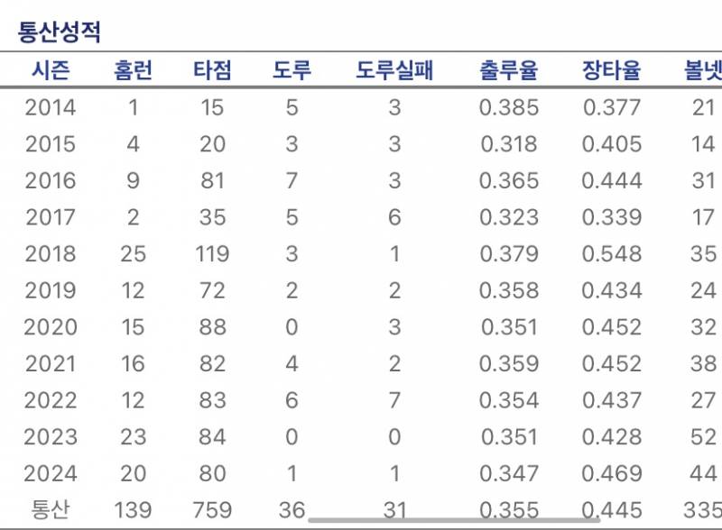 [잡담] 채은성 | 인스티즈