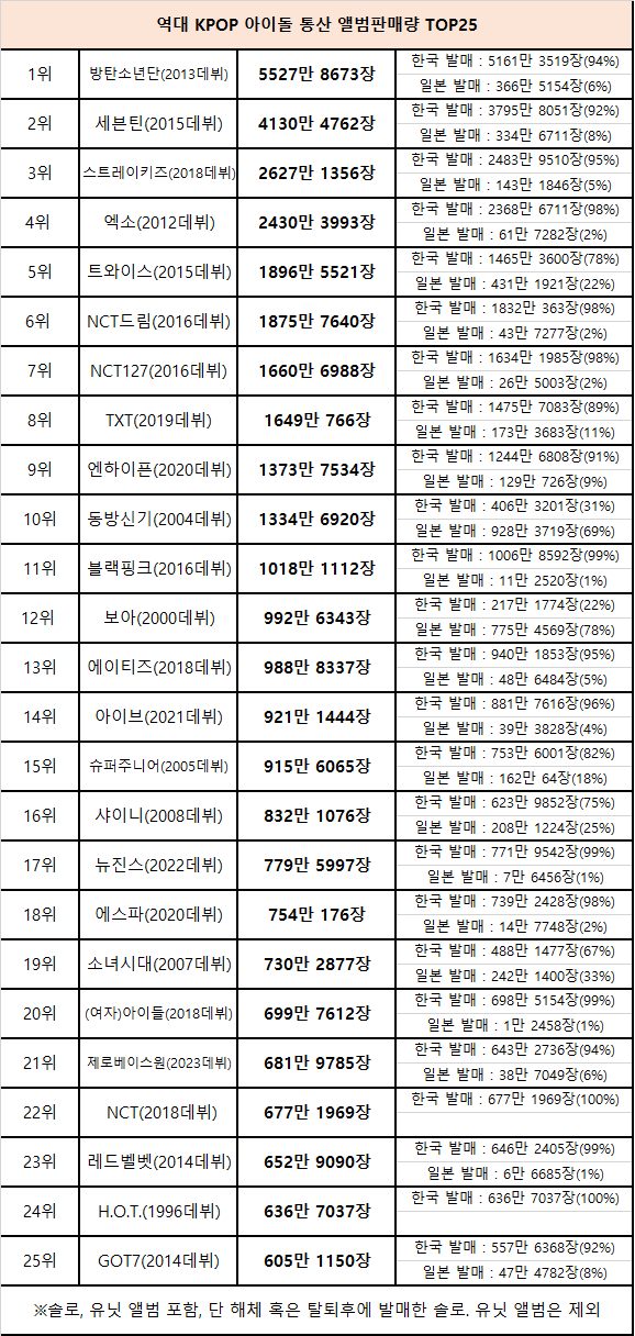 [잡담] 와 이거 보는데 보아 대박이다 | 인스티즈