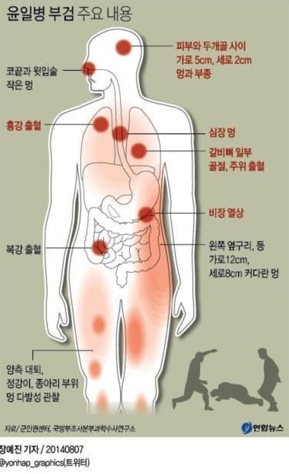 [정보/소식] 벌써 10년 된 윤일병 집단 구타 사망 사건 | 인스티즈