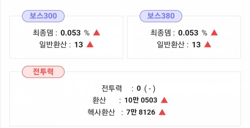 [잡담] 유뇬 9000찍었다... | 인스티즈