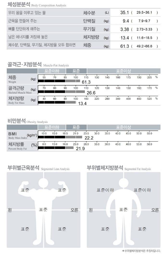 [잡담] 두달만에 잰 인바디.... | 인스티즈