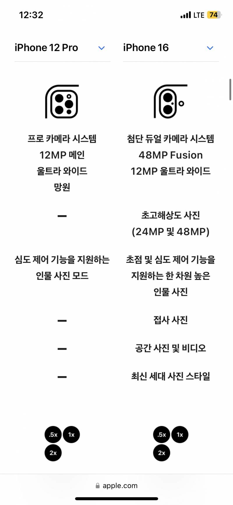 [잡담] 아이폰 12프로→16으로 가는거 업그레이드 맞아?? | 인스티즈