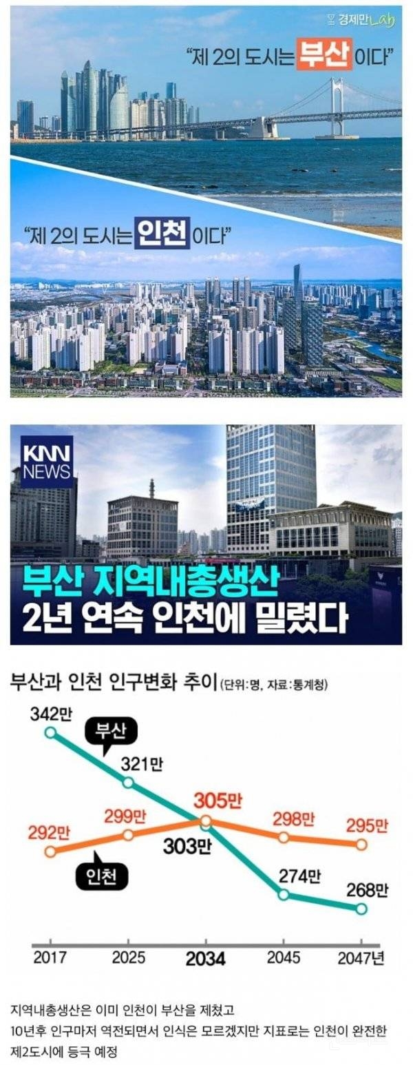 말 갈린다는 한국 제 2의 도시 | 인스티즈