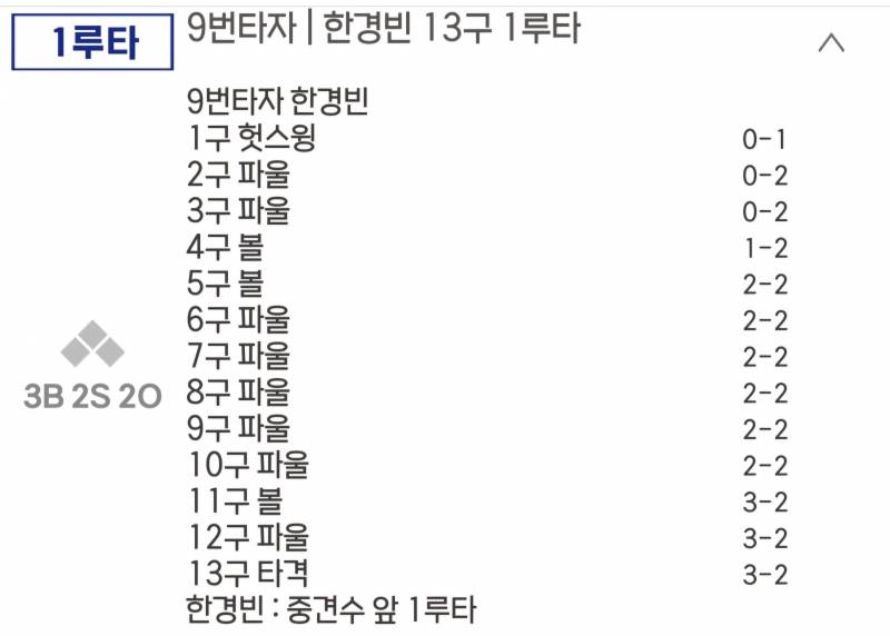 [잡담] 서산이들 오늘도 잼야 하네(feat.13구 1루타) | 인스티즈