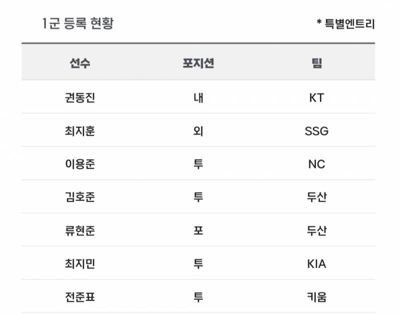 [알림/결과] 📢 오늘의 등말소 (2409 | 인스티즈