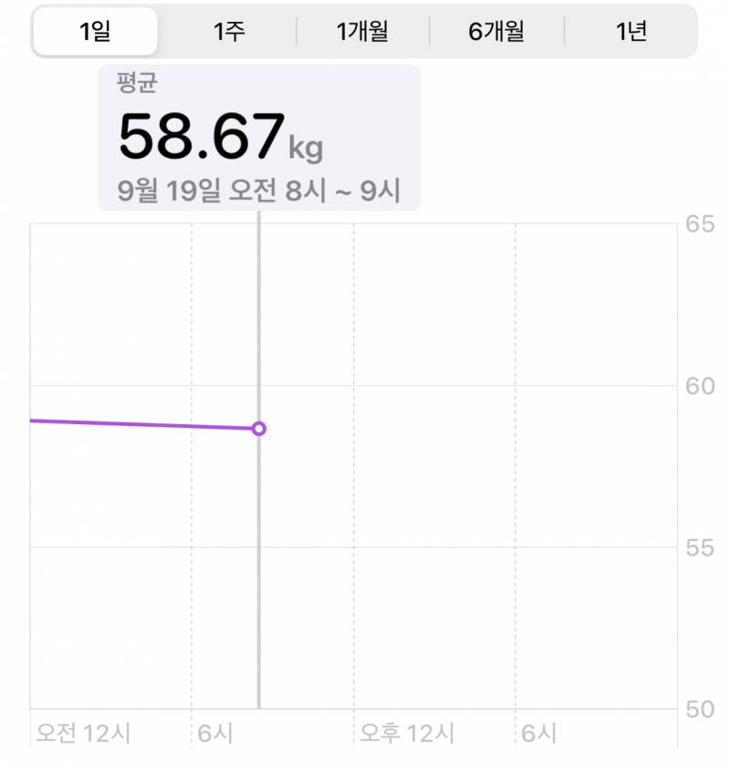 [잡담] 나 다이어트 내기에서 이겼다 ㅋㅋㅋㅋㅋㅋㅋㅋㅋㅋ | 인스티즈