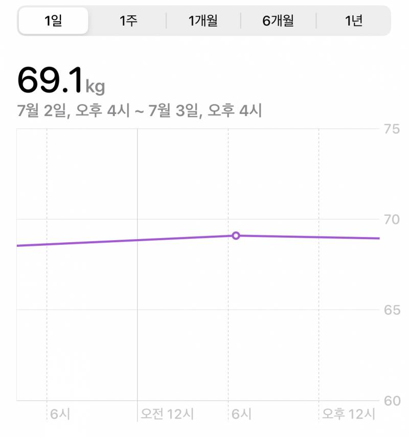 [잡담] 나 다이어트 내기에서 이겼다 ㅋㅋㅋㅋㅋㅋㅋㅋㅋㅋ | 인스티즈