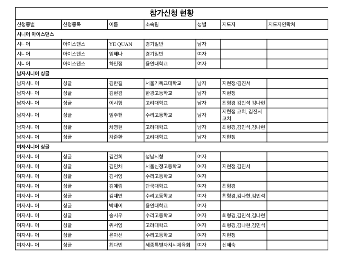 [정보/소식] 피겨 2025 아시안 게임/유니버시아드 선발전 신청 명단(차준환, 김예림, 김채연 등) | 인스티즈