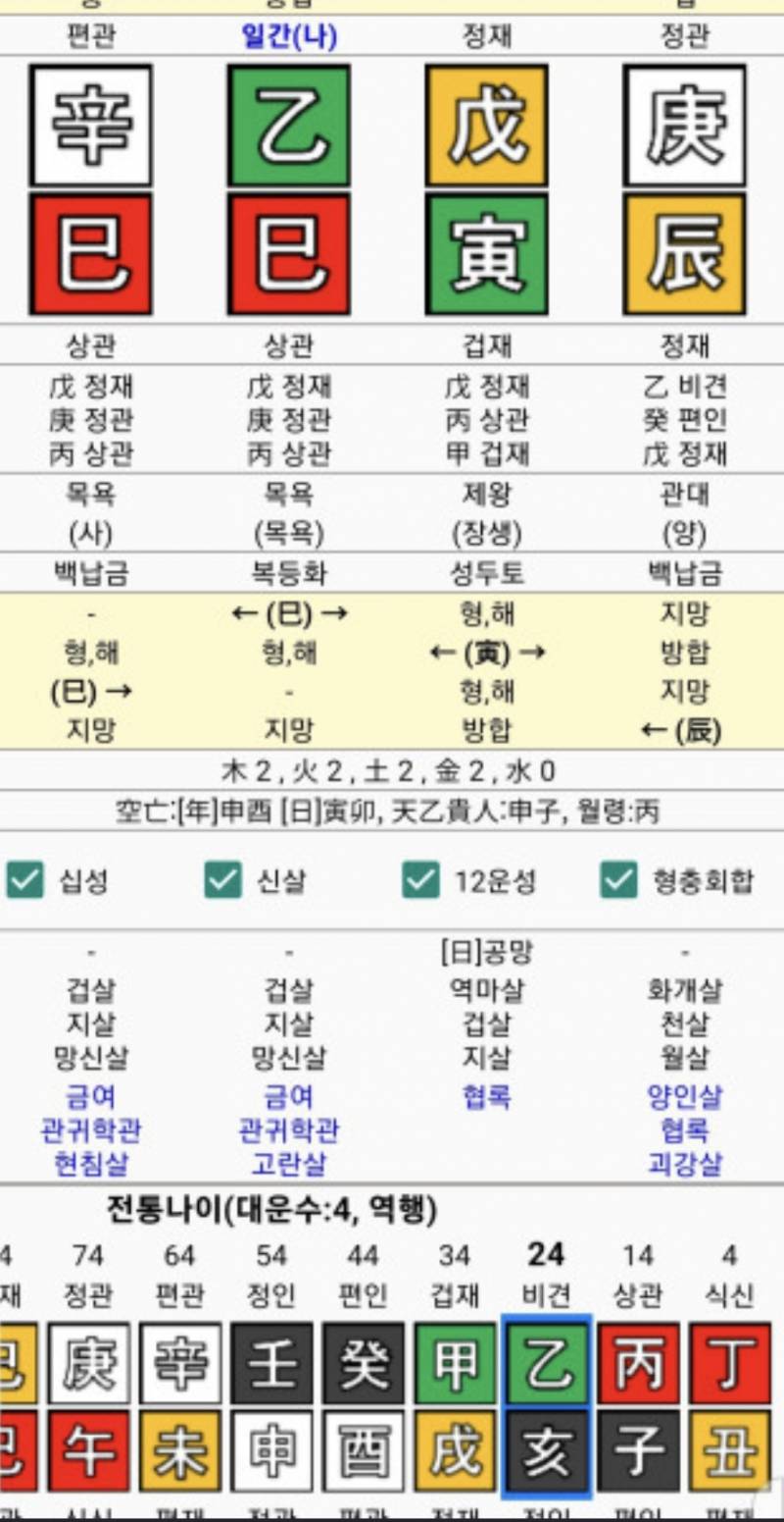 [잡담] 연애 사주 볼 줄 아는 사람 ㅡㅜㅜ | 인스티즈