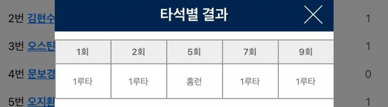 [잡담] 오늘 홍창기 기록들 진심 미쳤어 | 인스티즈